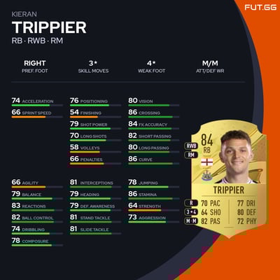 Kieran Trippier