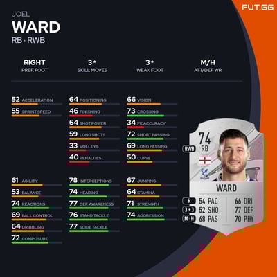 Joel Ward