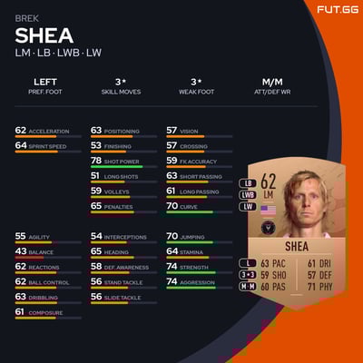 Brek Shea