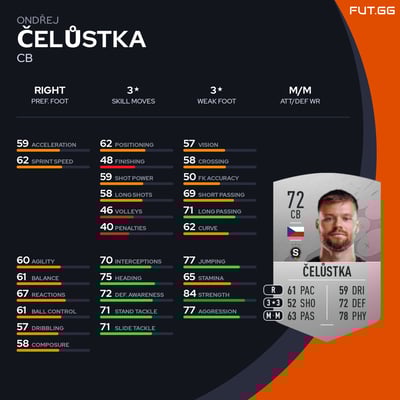 Ondřej Čelůstka