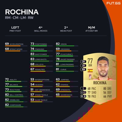 Rochina