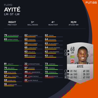 Floyd Ayité