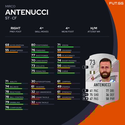 Mirco Antenucci