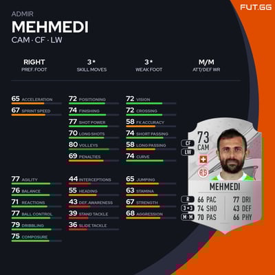 Admir Mehmedi
