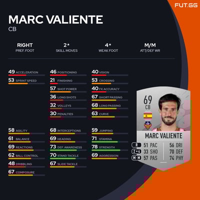 Marc Valiente
