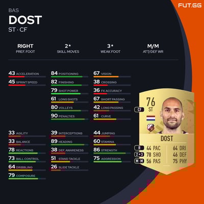 Bas Dost