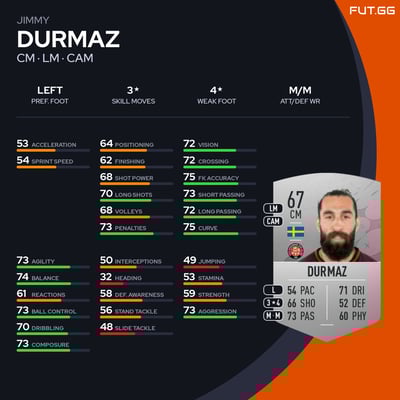 Jimmy Durmaz