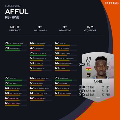 Harrison Afful
