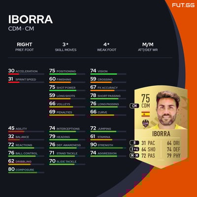 Iborra