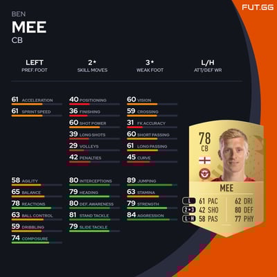 Ben Mee