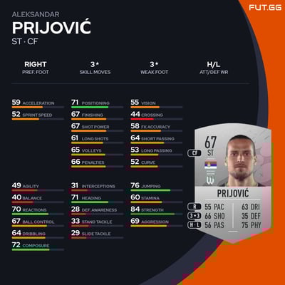 Aleksandar Prijović