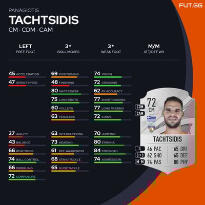 Panagiotis Tachtsidis