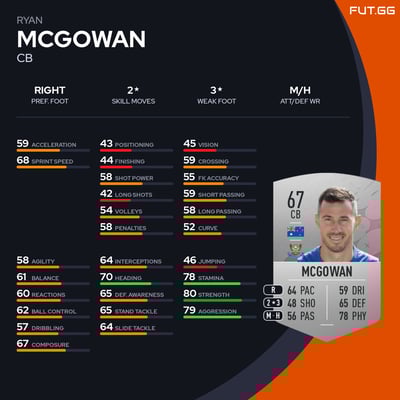 Ryan McGowan