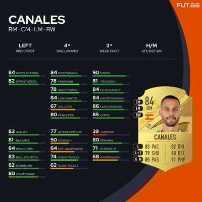Canales