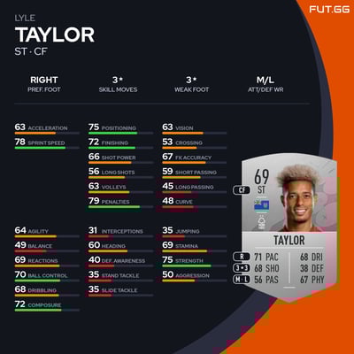 Lyle Taylor