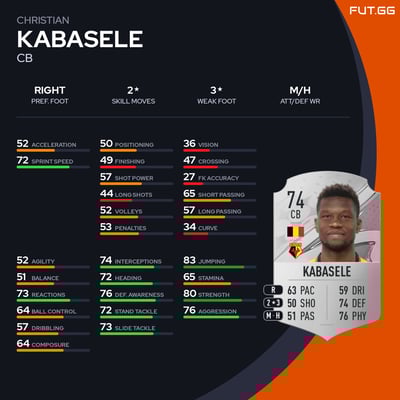Christian Kabasele
