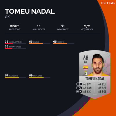 Tomeu Nadal