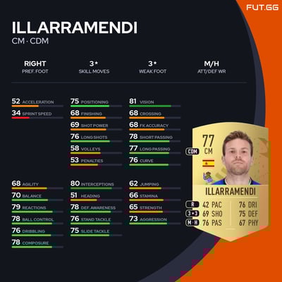 Illarramendi