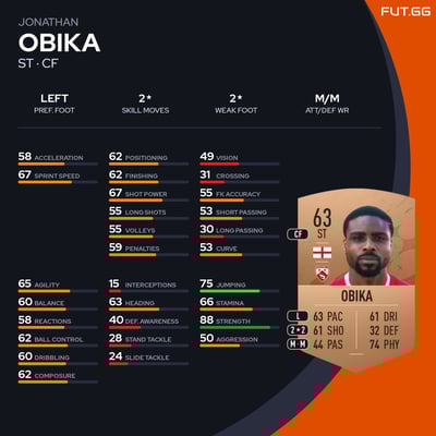 Jonathan Obika