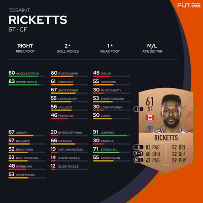Tosaint Ricketts