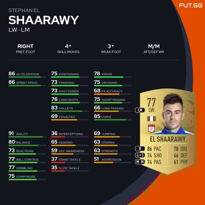 Stephan El Shaarawy