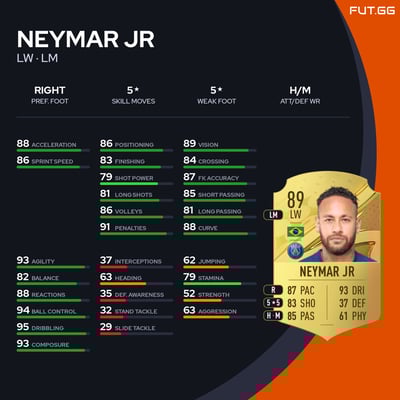 Neymar Jr