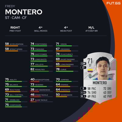 Fredy Montero