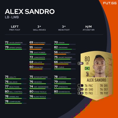 Alex Sandro
