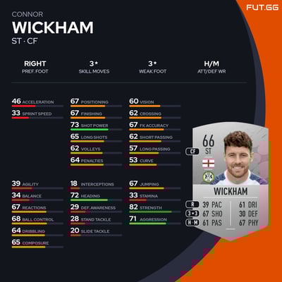 Connor Wickham