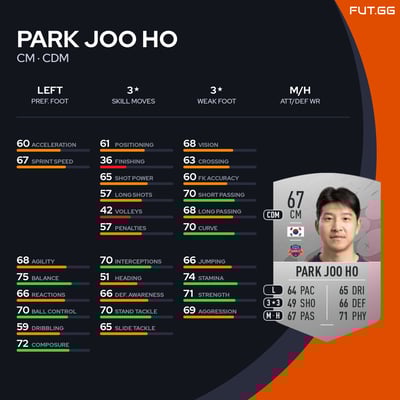 Park Joo Ho
