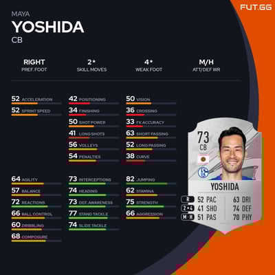 Maya Yoshida