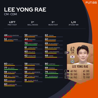 Lee Yong Rae