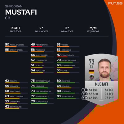 Shkodran Mustafi