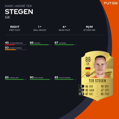 Marc-André ter Stegen