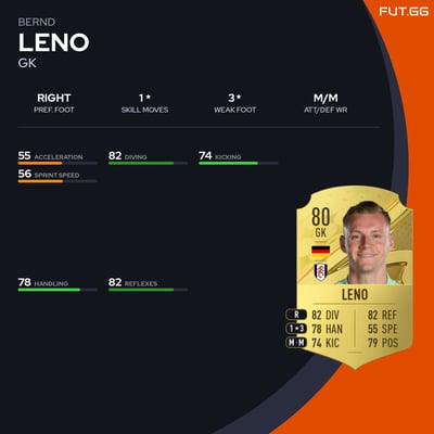 Bernd Leno