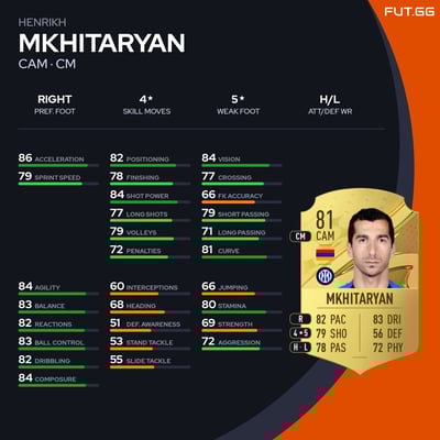 Henrikh Mkhitaryan