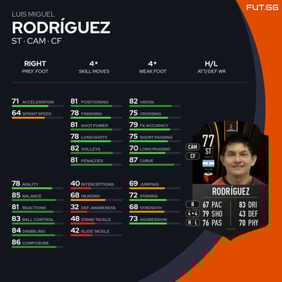 Luis Miguel Rodríguez