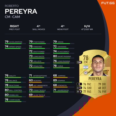 Roberto Pereyra
