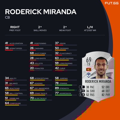 Roderick Miranda