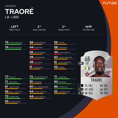 Adama Traoré