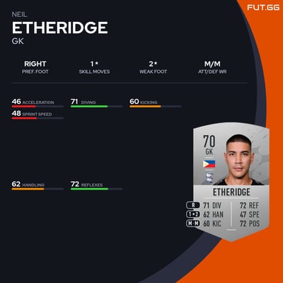 Neil Etheridge