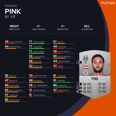 Markus Pink