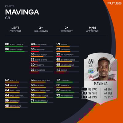 Chris Mavinga