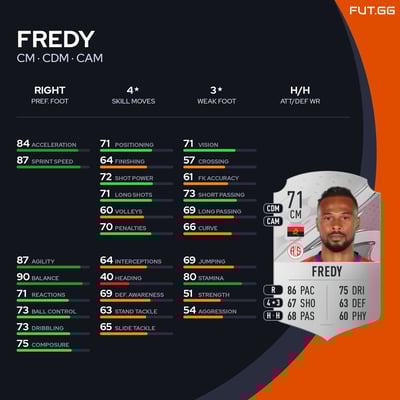 Fredy