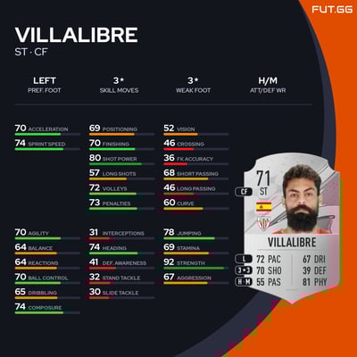 Villalibre