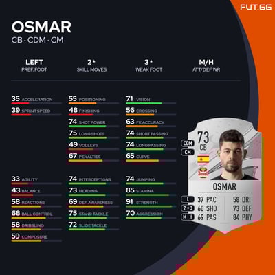 Osmar