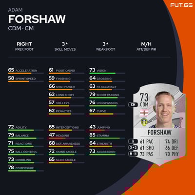 Adam Forshaw