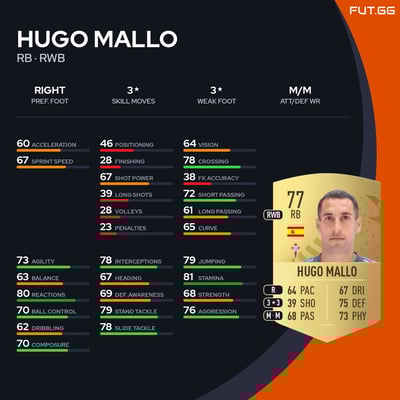 Hugo Mallo