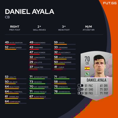 Daniel Ayala