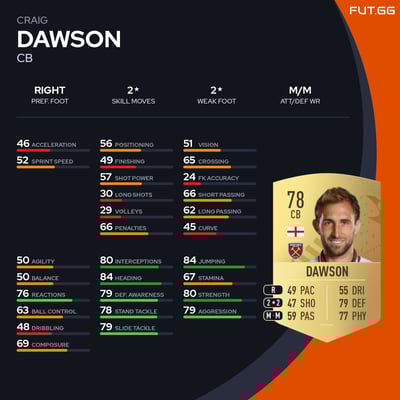 Craig Dawson